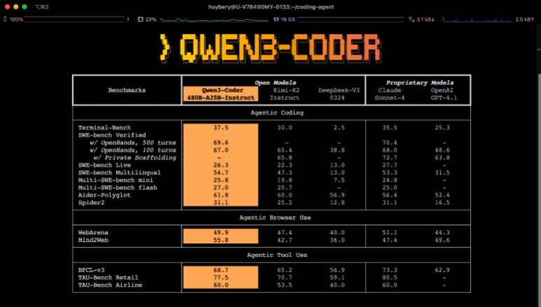 Qwen3-Coder Agentic Coding
